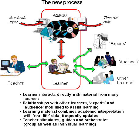 The new process