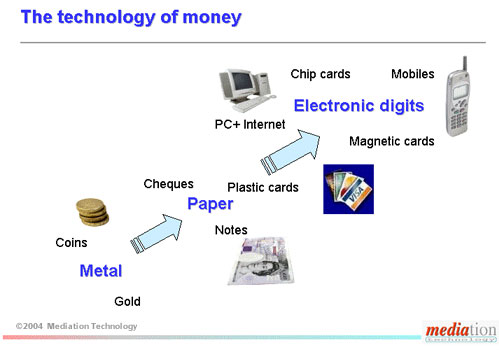 technology of money diagram